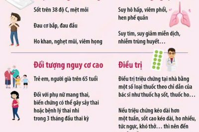 PHÒNG CHỐNG BỆNH CÚM MÙA